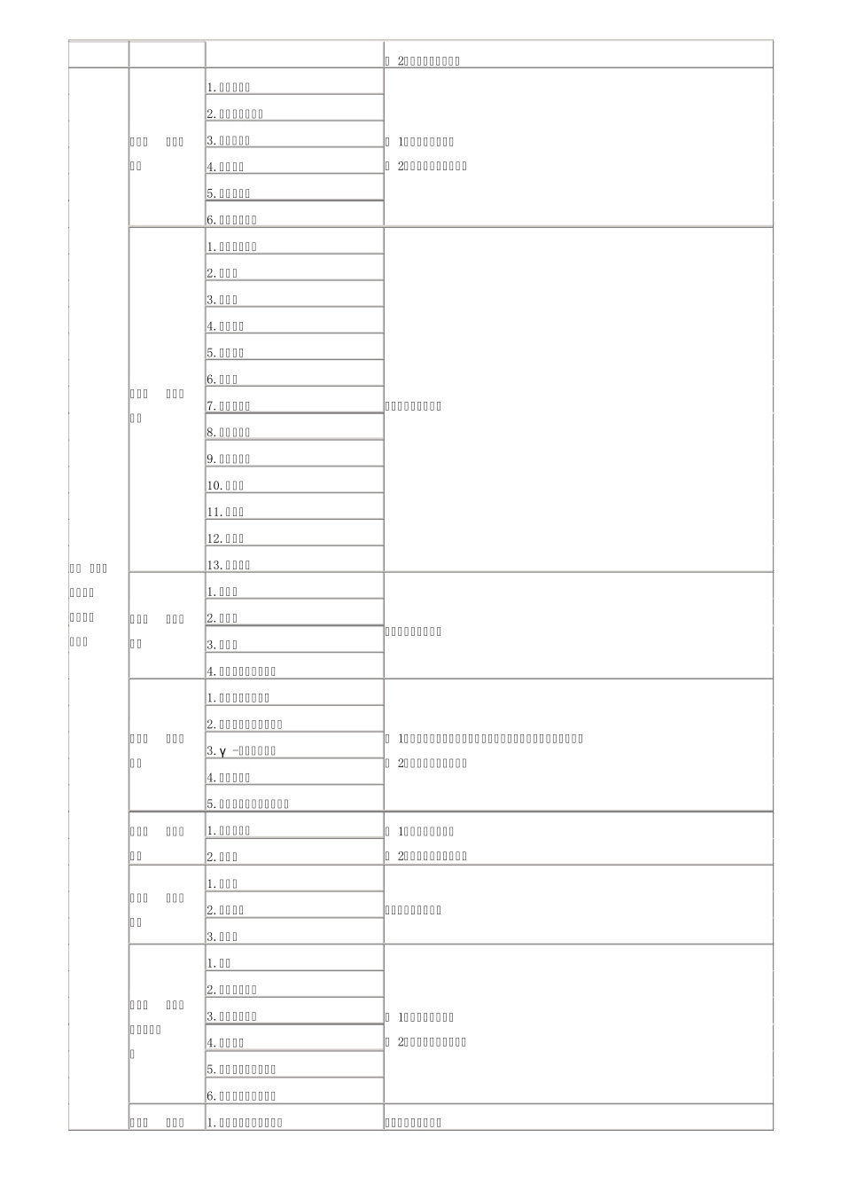 2013年执业药师考试大纲——药学综合知识与技能整理打印版_第3页