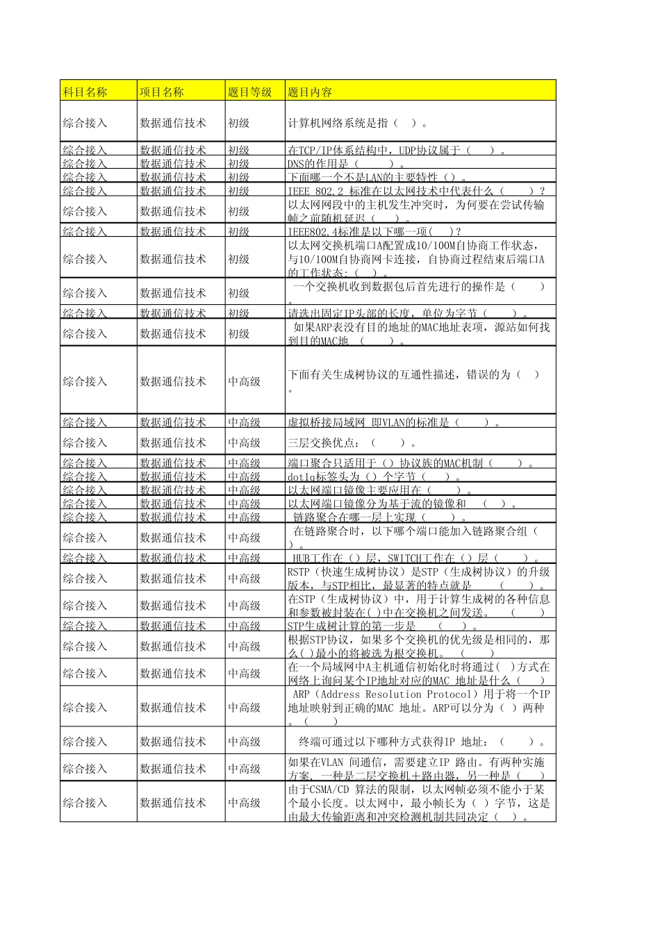 2013年接入网专业应知题库——数通技术部分(下发版)_第1页