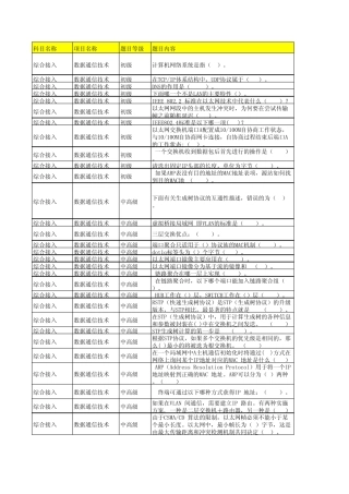 2013年接入网专业应知题库——数通技术部分(下发版)