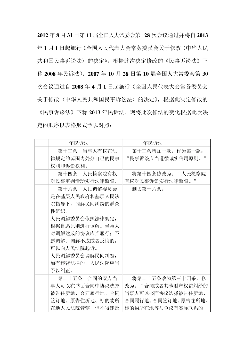 2013年新民事诉讼法修改点对比_第1页