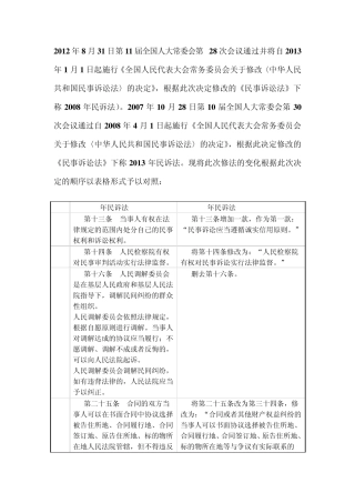 2013年新民事诉讼法修改点对比