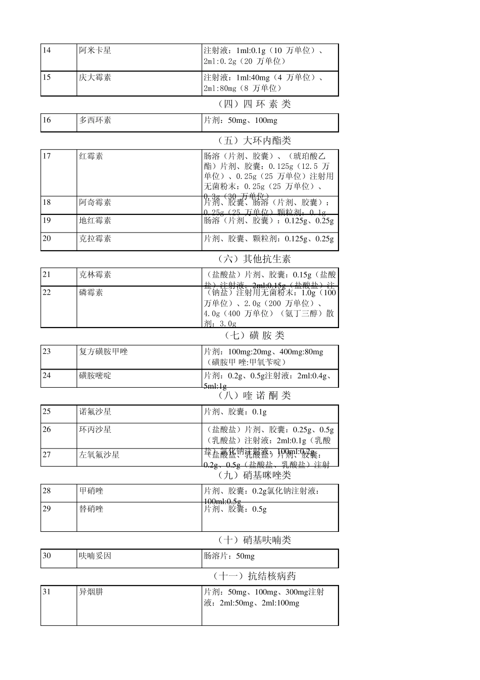 2013年新版国家基药目录_第2页