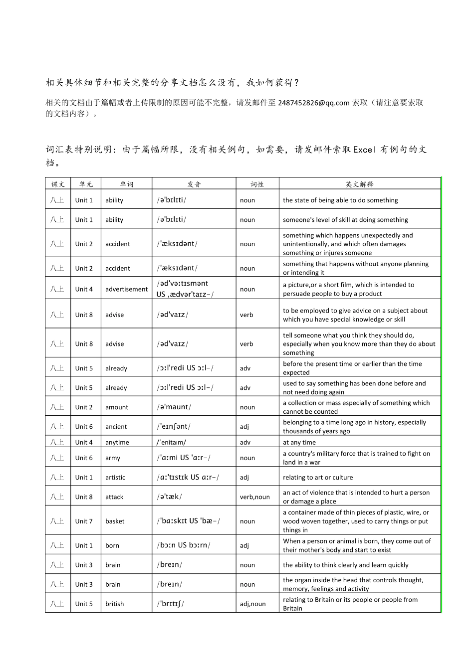 2013年新版沪教牛津英语上海版八年级上册单词表(按字母顺序)英英解释版_第2页