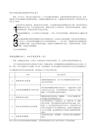 2013年新版沪教牛津英语上海版八年级上册单词表(按字母顺序)英英解释版