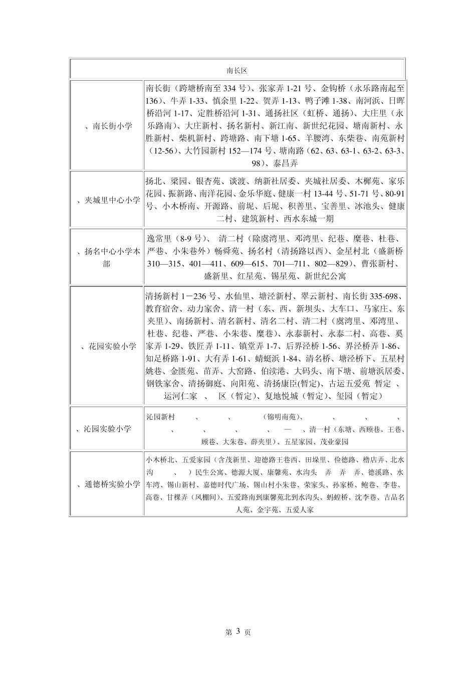 2013年无锡市最新版学区房划分_第3页