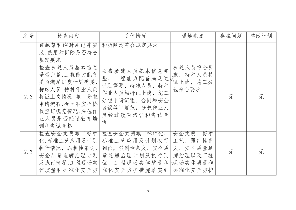 2013年春季及迎峰度夏安全大检查检查表_第3页