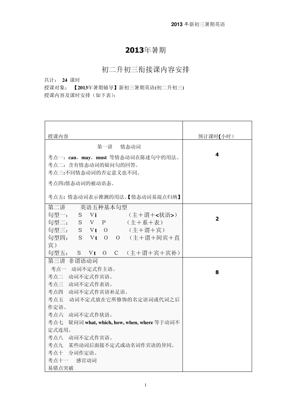 2013年暑期初二升初三衔接课内容安排_第1页