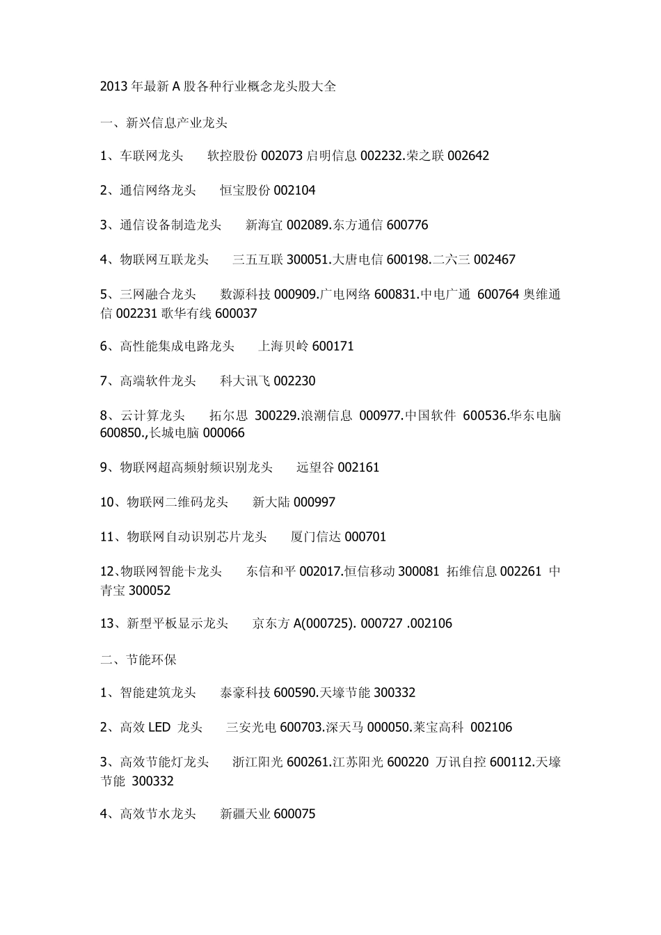 2013年最新A股各种行业概念龙头股大全_第1页
