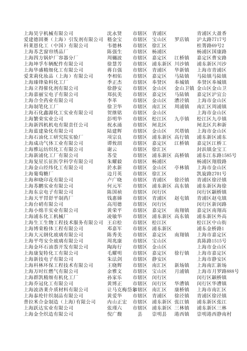 2013年最新上海地区化工企业联系方式_第2页