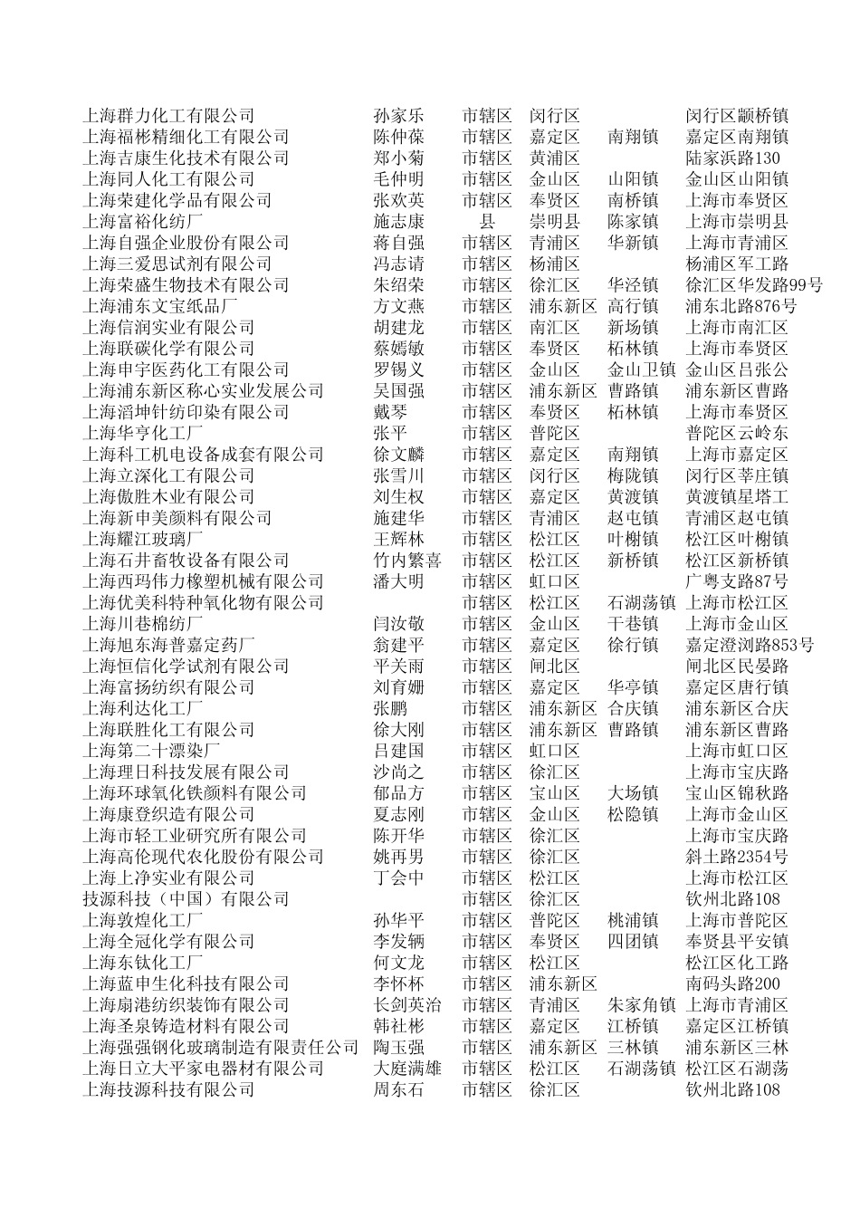 2013年最新上海地区化工企业联系方式_第3页