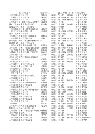 2013年最新上海地区化工企业联系方式