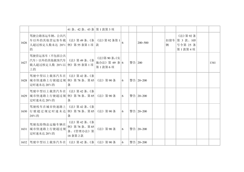 2013年最新交通违法行为代码表_第3页
