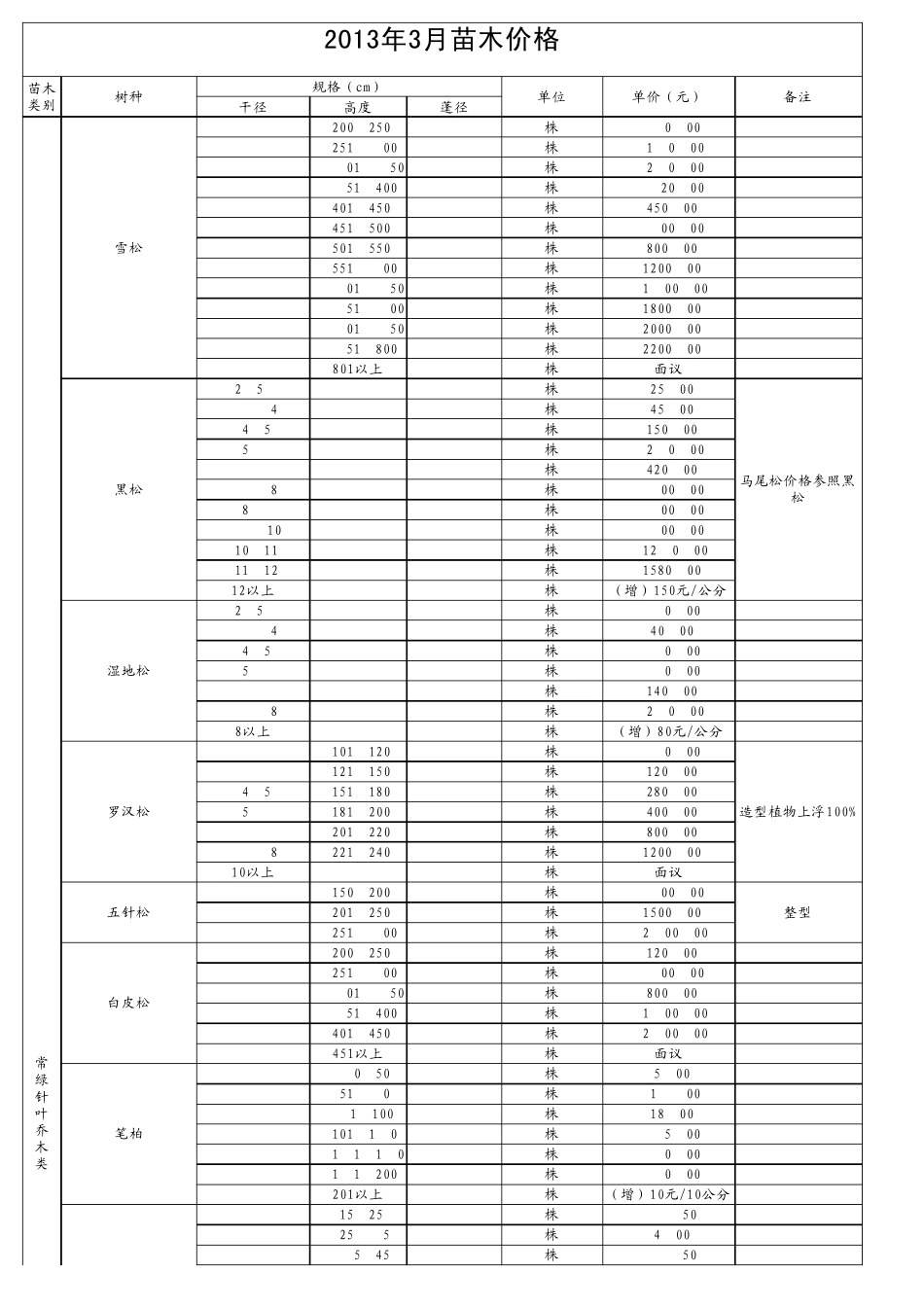 2013年最新园林景观苗木价格表_第1页