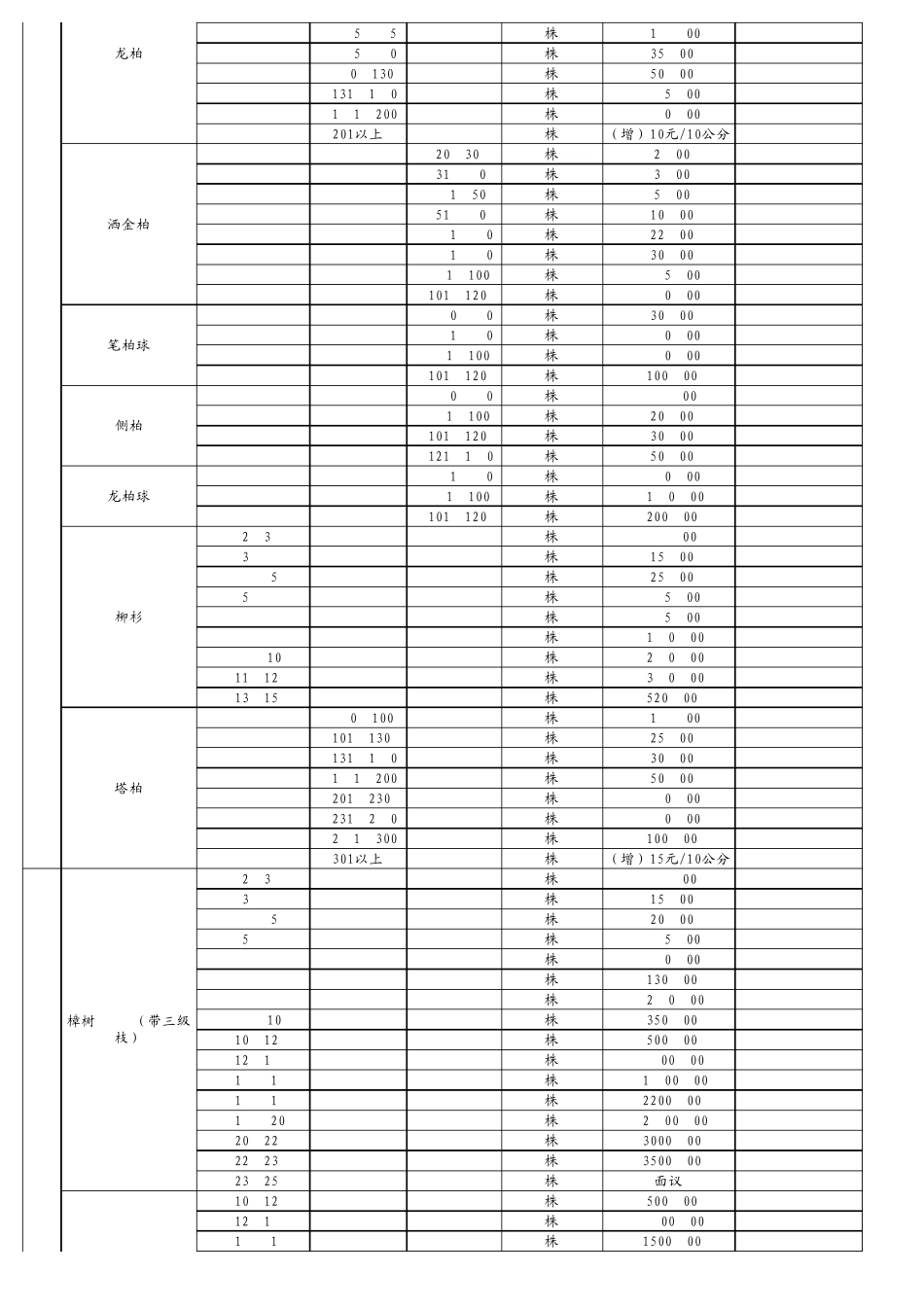 2013年最新园林景观苗木价格表_第2页