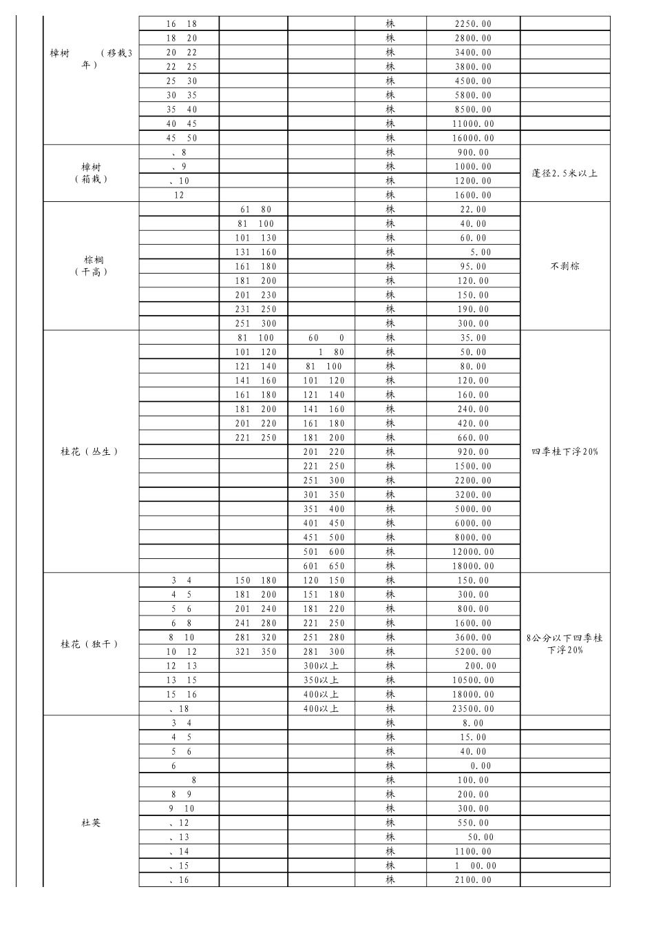 2013年最新园林景观苗木价格表_第3页