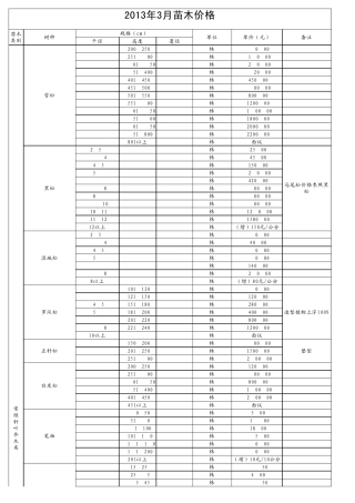 2013年最新园林景观苗木价格表