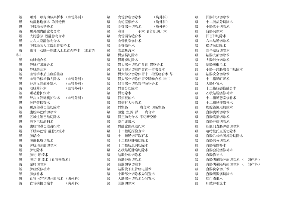 2013年最新手术分级管理目录1_第2页