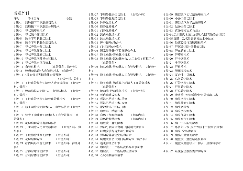 2013年最新手术分级管理目录_第1页