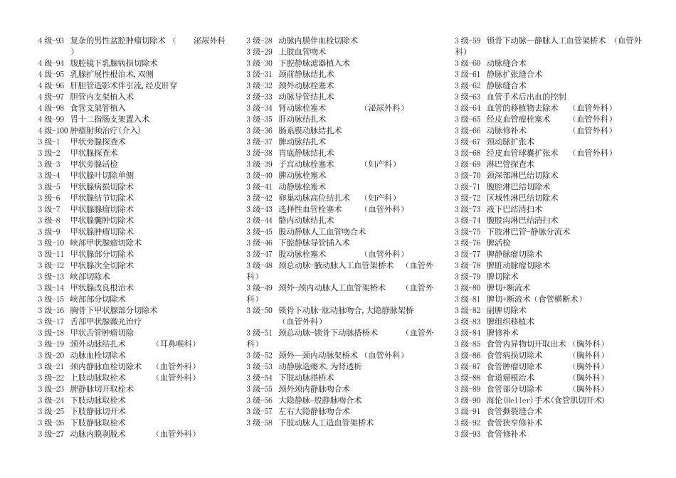 2013年最新手术分级管理目录_第2页