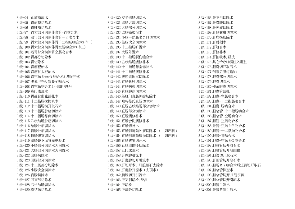 2013年最新手术分级管理目录_第3页
