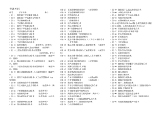 2013年最新手术分级管理目录