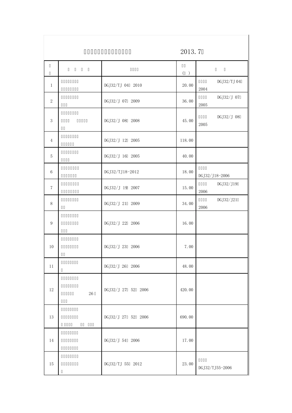 2013年最新江苏省工程建设标准目录_第1页