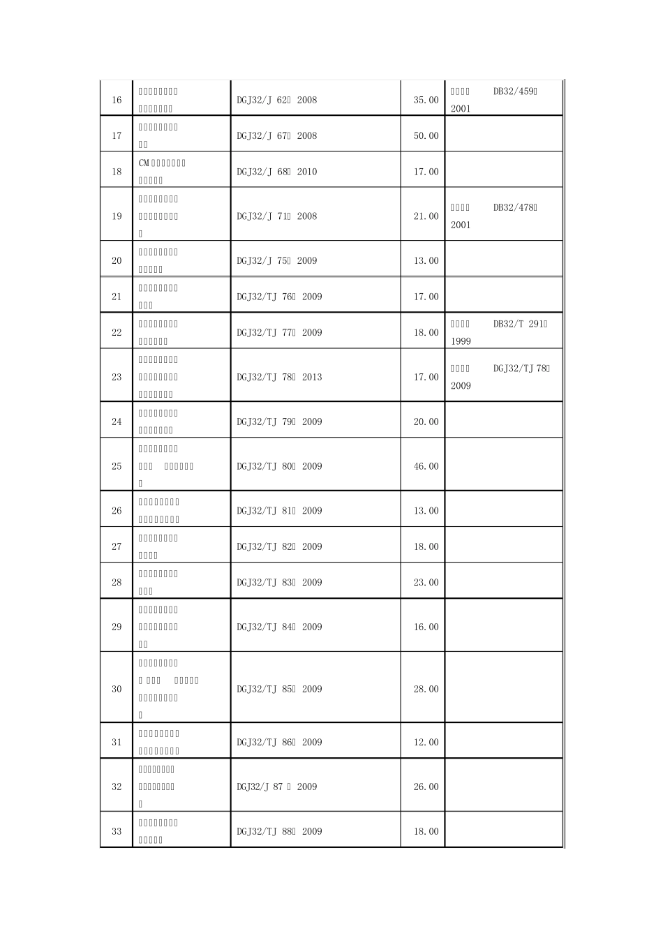 2013年最新江苏省工程建设标准目录_第2页