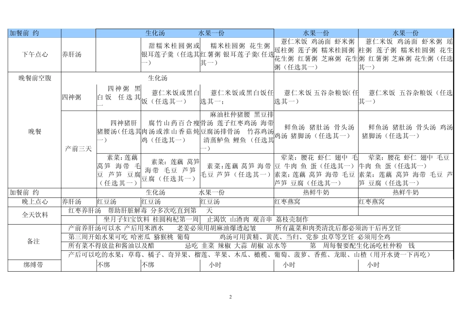 2013年月子餐食谱表_第2页
