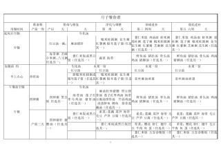 2013年月子餐食谱表