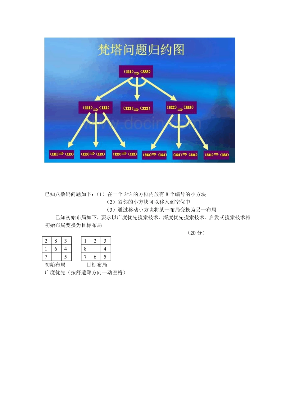 2013年杭州电子科技大学期末考试人工智能复习题_答案改_第2页