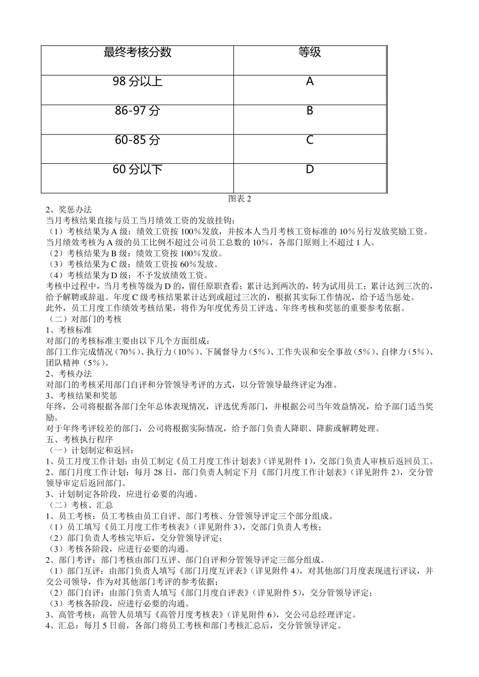 2013年某公司绩效考核流程表格_第2页