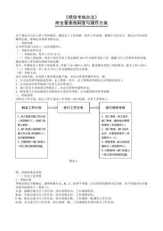 2013年某公司绩效考核流程表格