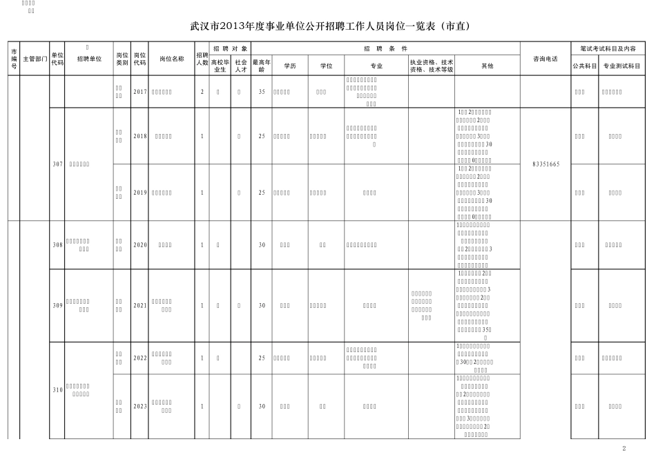 2013年武汉市事业单位招聘职位表_第2页