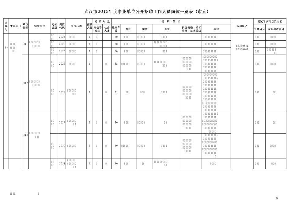 2013年武汉市事业单位招聘职位表_第3页