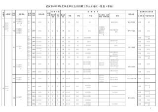 2013年武汉市事业单位招聘职位表
