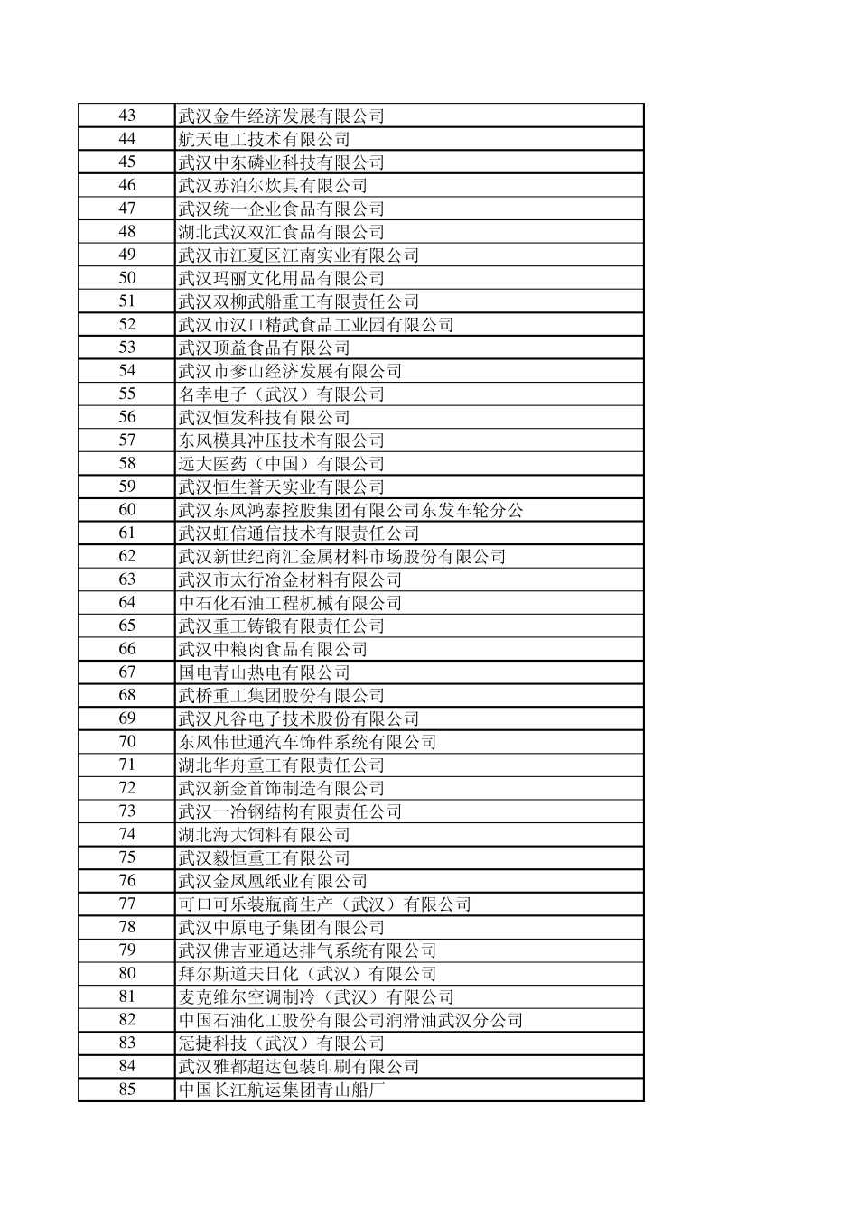 2013年武汉市规模以上工业企业_第2页
