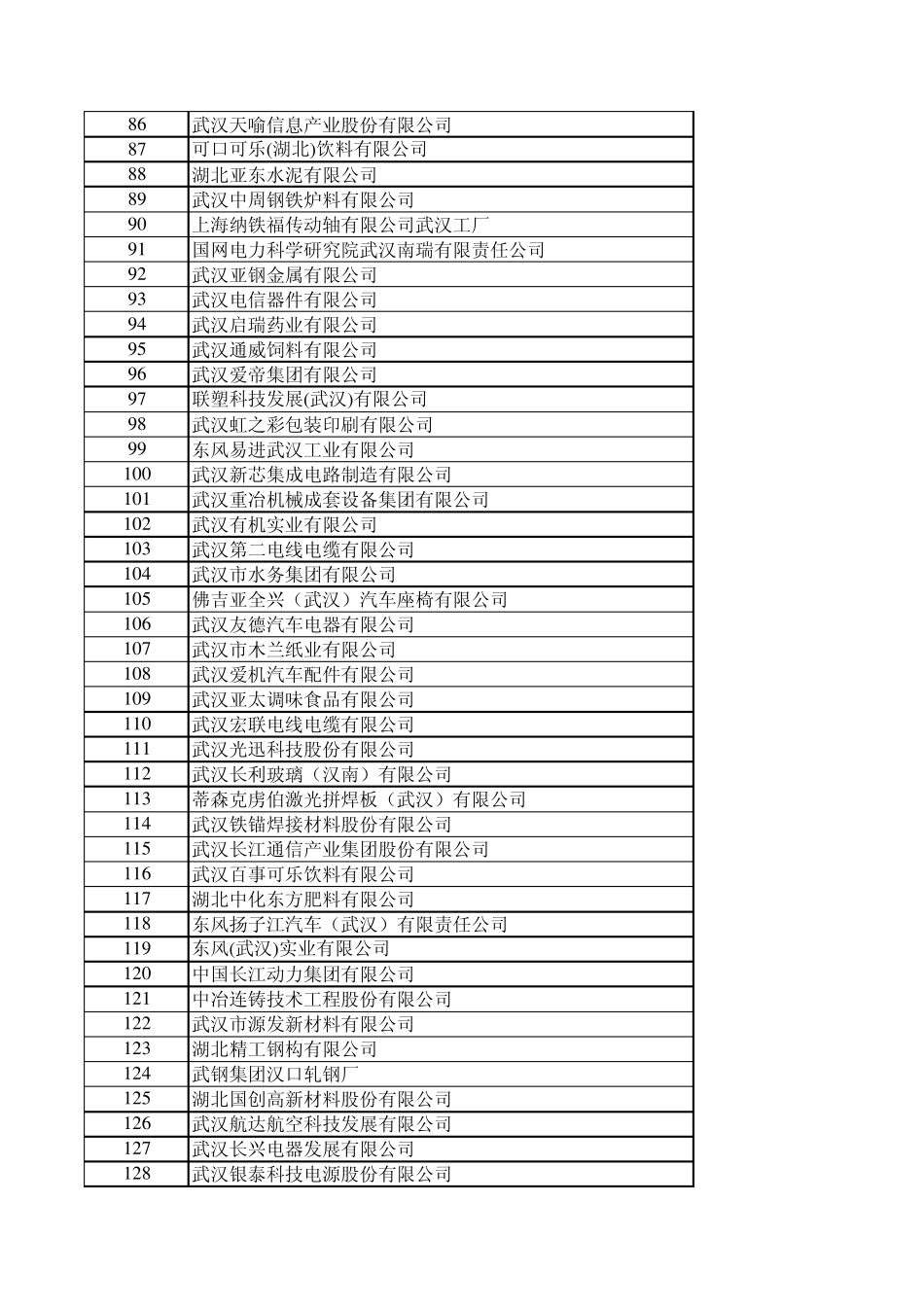 2013年武汉市规模以上工业企业_第3页