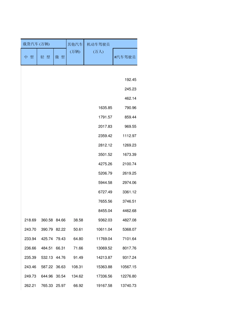 2013年民用汽车保有量(中国统计年鉴)_第2页