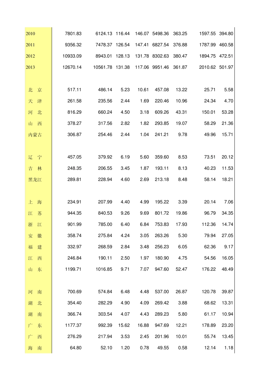 2013年民用汽车保有量(中国统计年鉴)_第3页