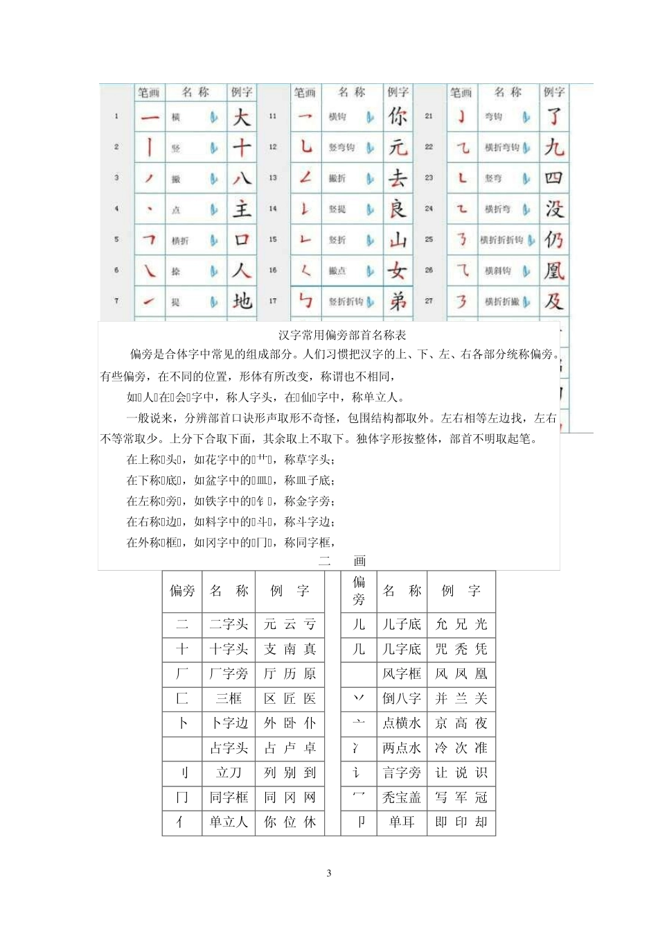 2013年汉字笔顺规则_第3页