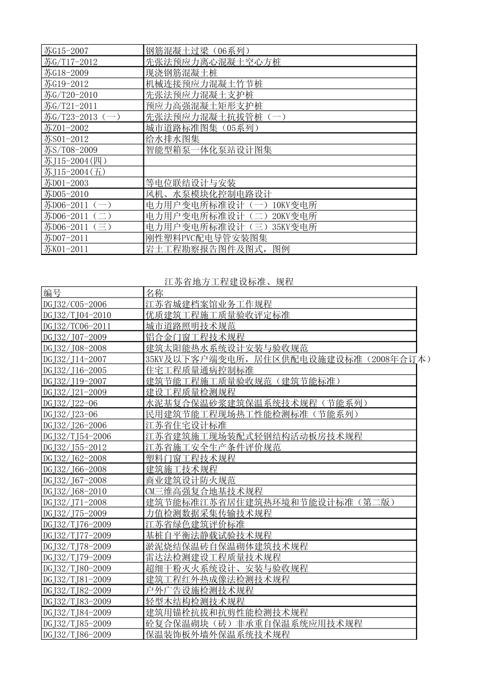 2013年江苏省规范图集目录_第2页