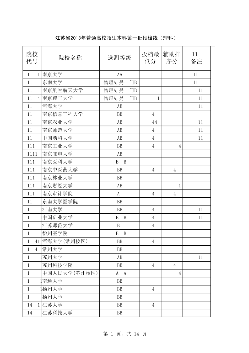 2013年江苏高考高校一本、二本投档分数线(高校备注211、985、含文科理科)_第1页