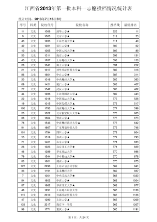 2013年江西文理科一本大学投档线