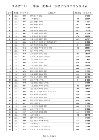 2013年江西文理科本科三批大学投档线