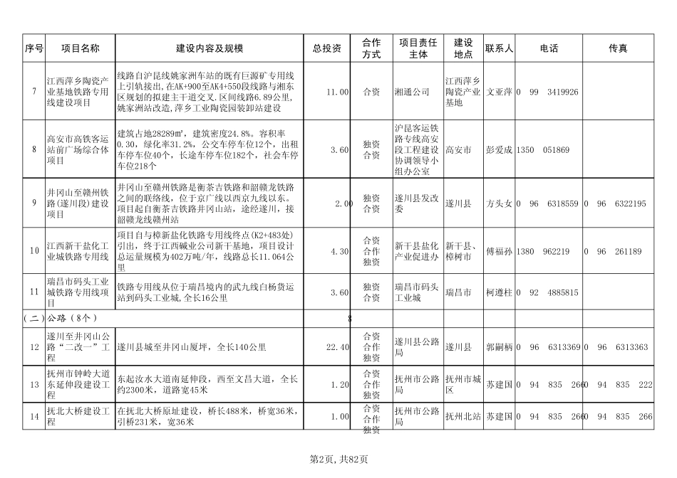 2013年江西省重大产业招商项目_第2页