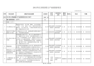 2013年江西省重大产业招商项目