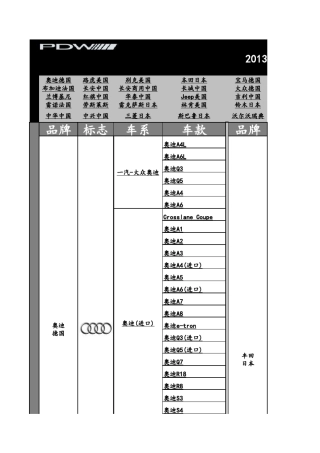 2013年汽车品牌及最新车型车系大全PDW轮毂整理