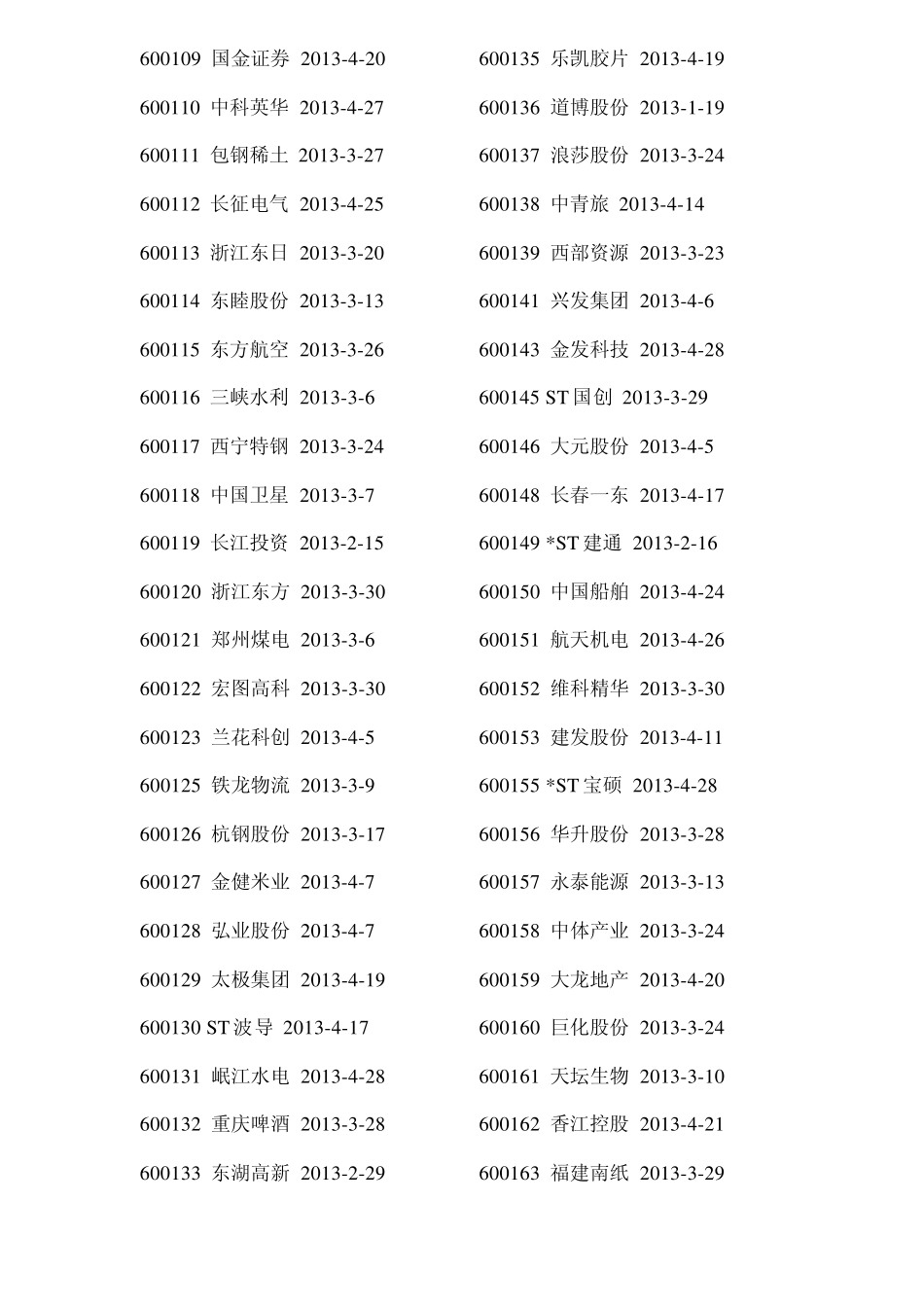2013年沪深年报披露时间表_第3页