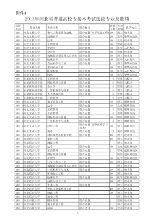 2013年河北专接本院校招生信息