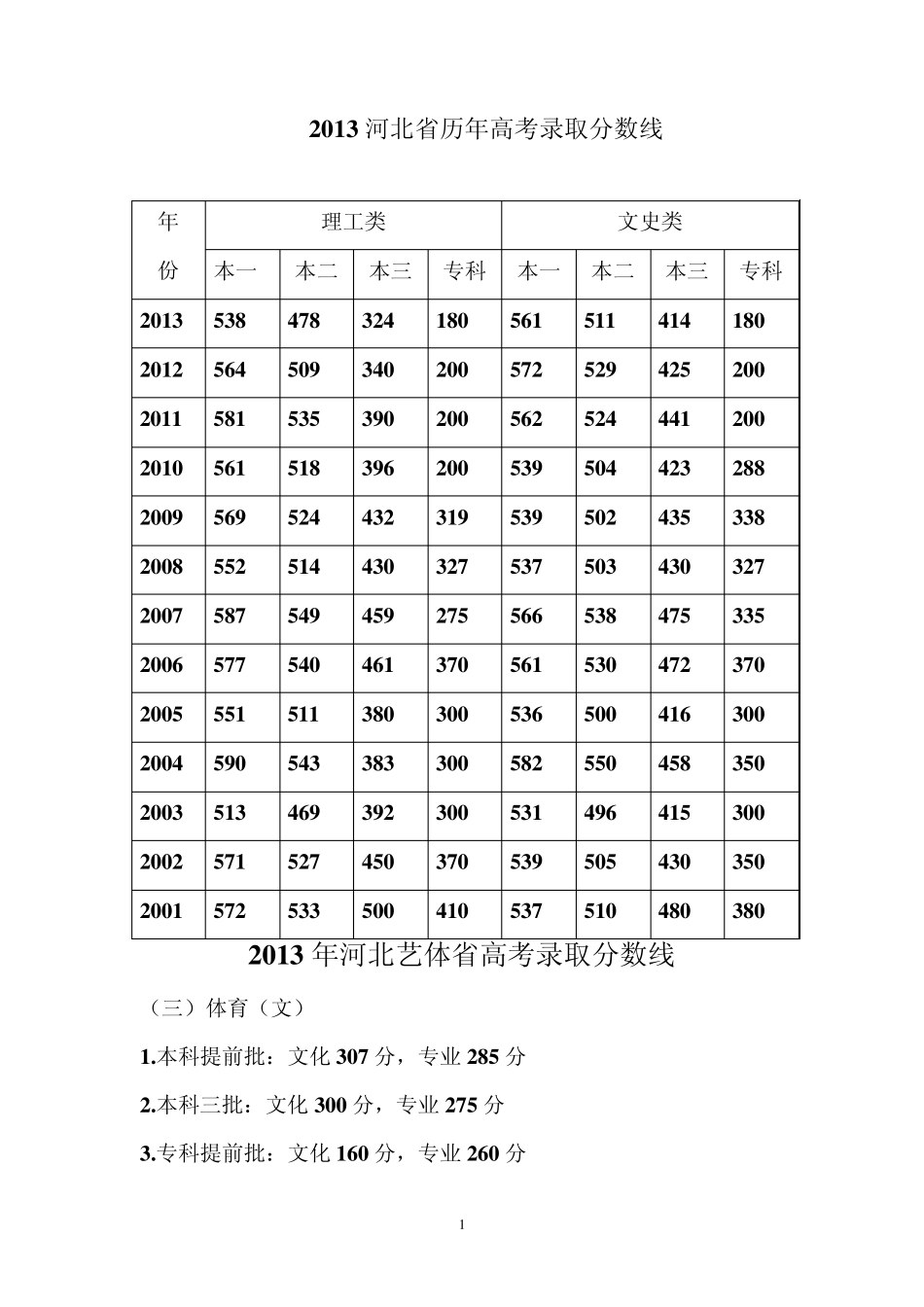 2013年河北省历年高考录取分数线及录取工作安排_第1页